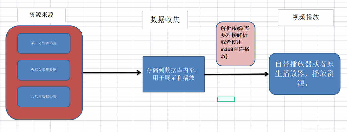 苹果cms总体架构全解析 苹果cms总体架构全解析