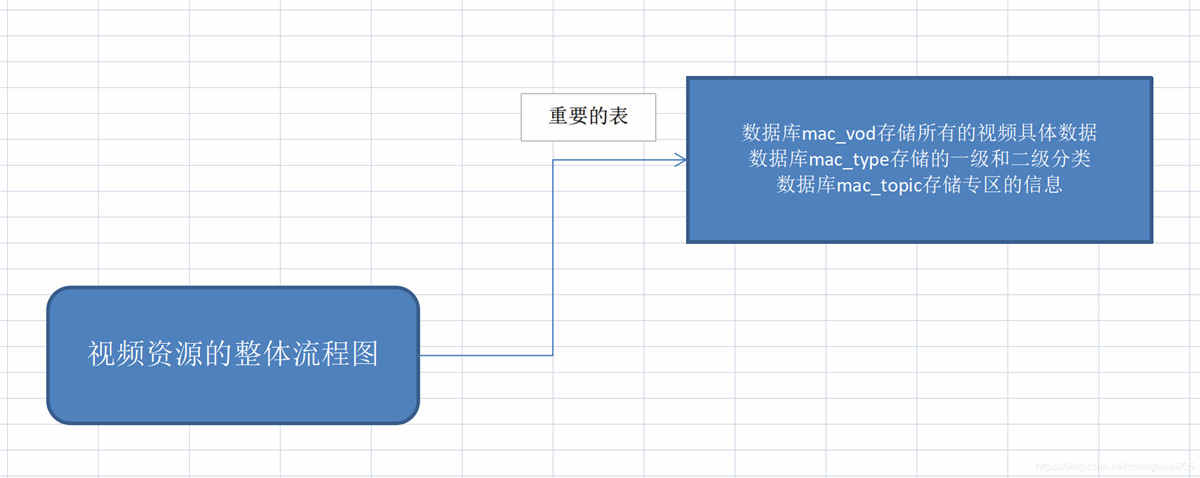 苹果cms总体架构全解析 苹果cms总体架构全解析